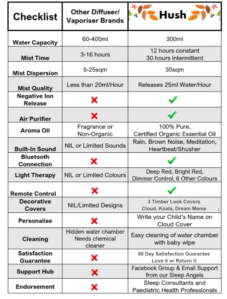 Hush Vaporiser Kit with 2 Essential Oils
