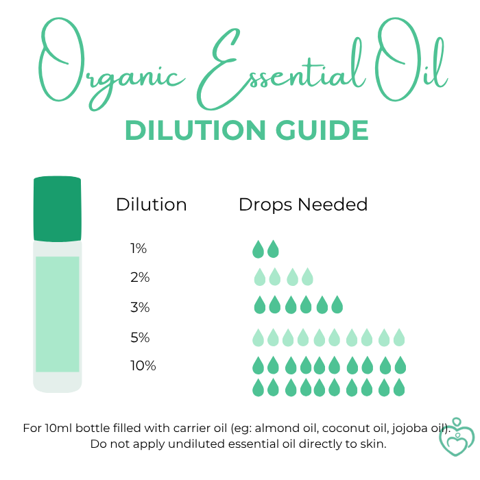 Essential Oils Roller Bottle