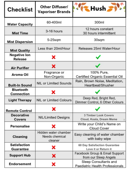 Hush Vaporiser Kit with 2 Essential Oils