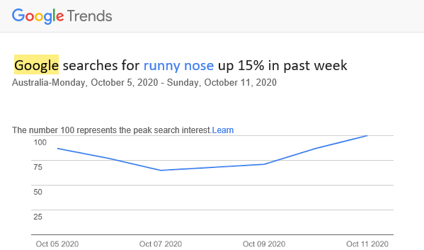 Fix Runny Noses 