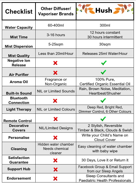 Hush Vaporiser comparison 